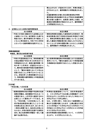 「税制改正に関する提言」取り纏めました